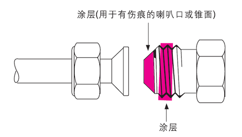 乐泰螺纹密封胶