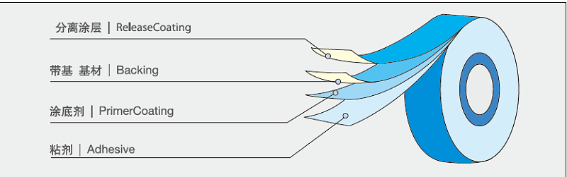 电气胶带的构造